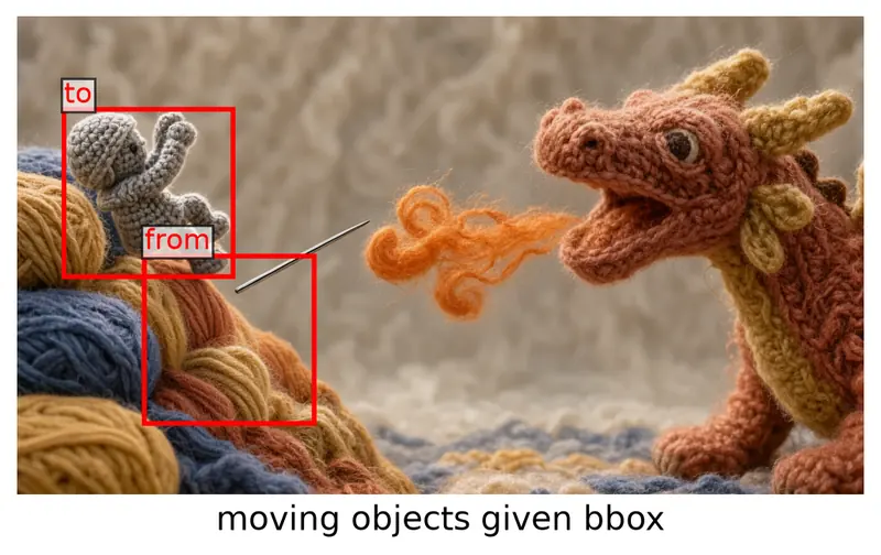 FLUX 3 Klein example: Layout edit: move the knitted knight with source/target boxes